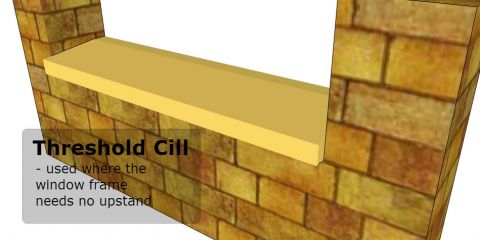 Threshold window Cill